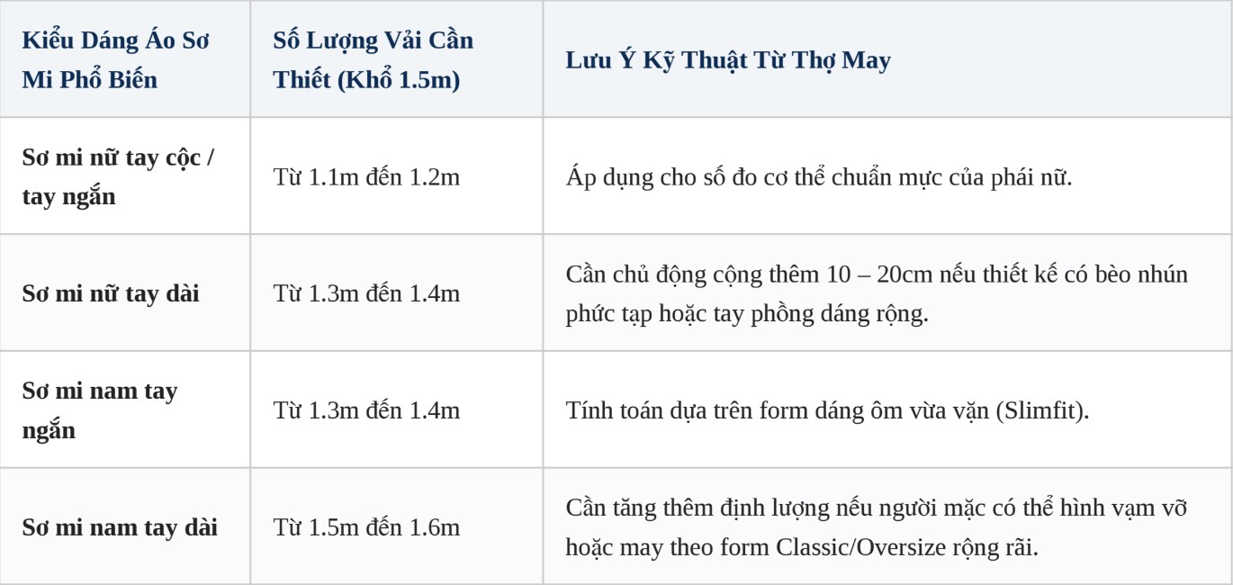 bang vai kich thuoc